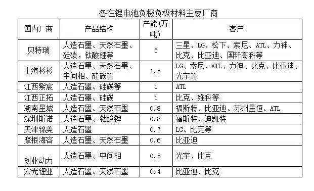 锂电池介绍视频,详解锂电池负极材料