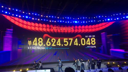 天猫双十一实时数据2021,天猫双11最新战报