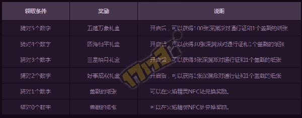 dnf官方幸运数字是多少,DNF幸运数字查询