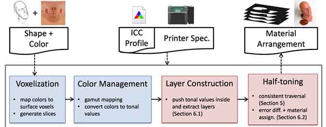 光固化3d打印和普通3d打印区别,光固化3d打印的简介
