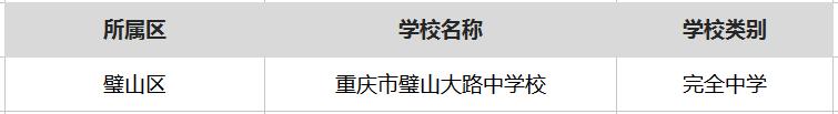 重庆最厉害的十所中学,重庆最厉害的5所大学