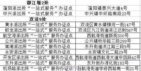 自拍身份证证件照免费,自拍身份证证件照在哪拍都可以吗