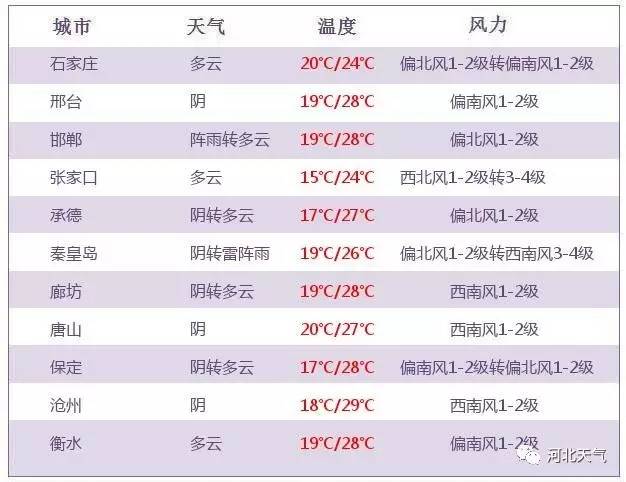 多云为主，还有雨+雾……｜怀疑丈夫婚内出轨，妻子当场拦车被丈夫碾轧致死！