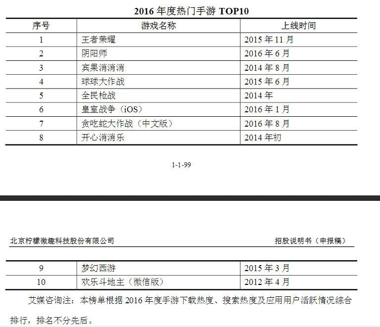 北京柠檬微趣科技有限公司,柠檬微趣是怎么回事