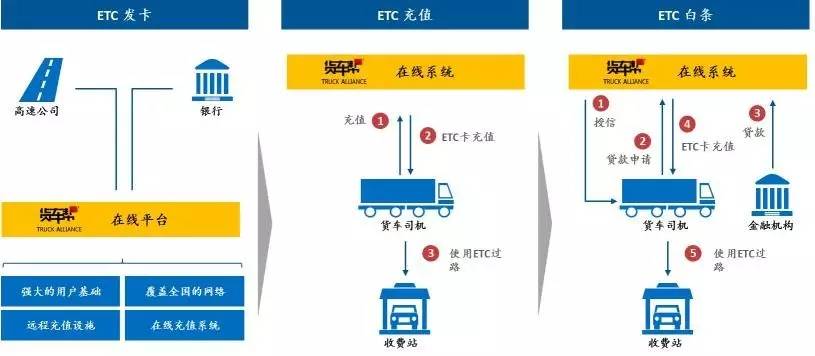 bat接纳陌生电商,bat争夺汽车智能化