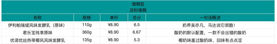好贵的高档酸奶,贵的好喝的酸奶