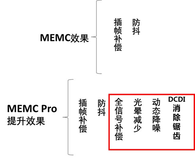 康佳r1手机怎么样,康佳r10