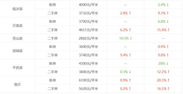 临沂市最新房价政策,临沂市最新房价一览表