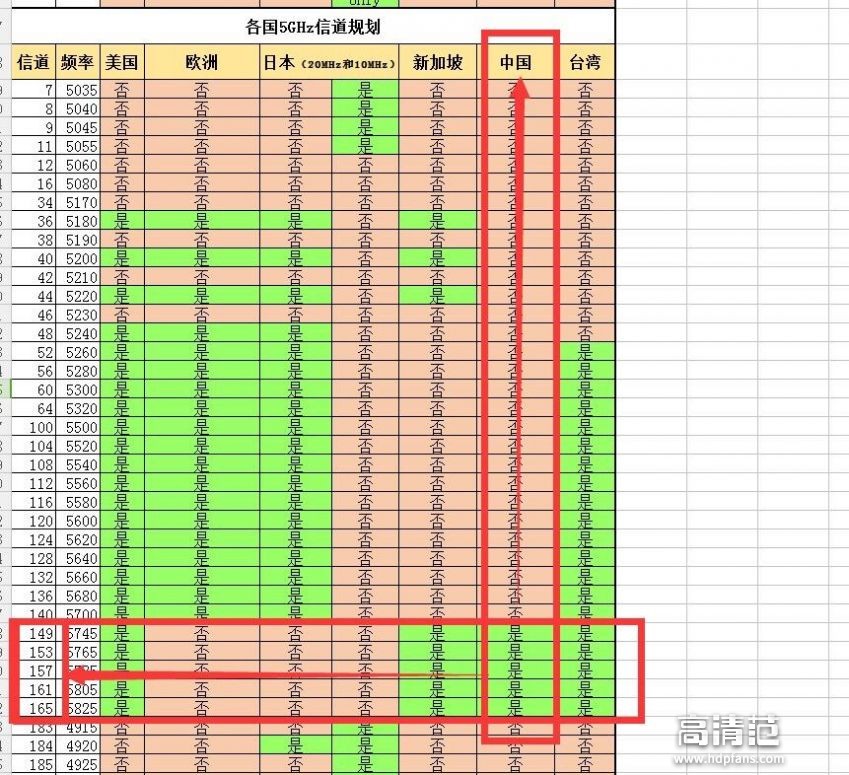 无线路由器怎么修改信道,怎么改路由器wifi信道