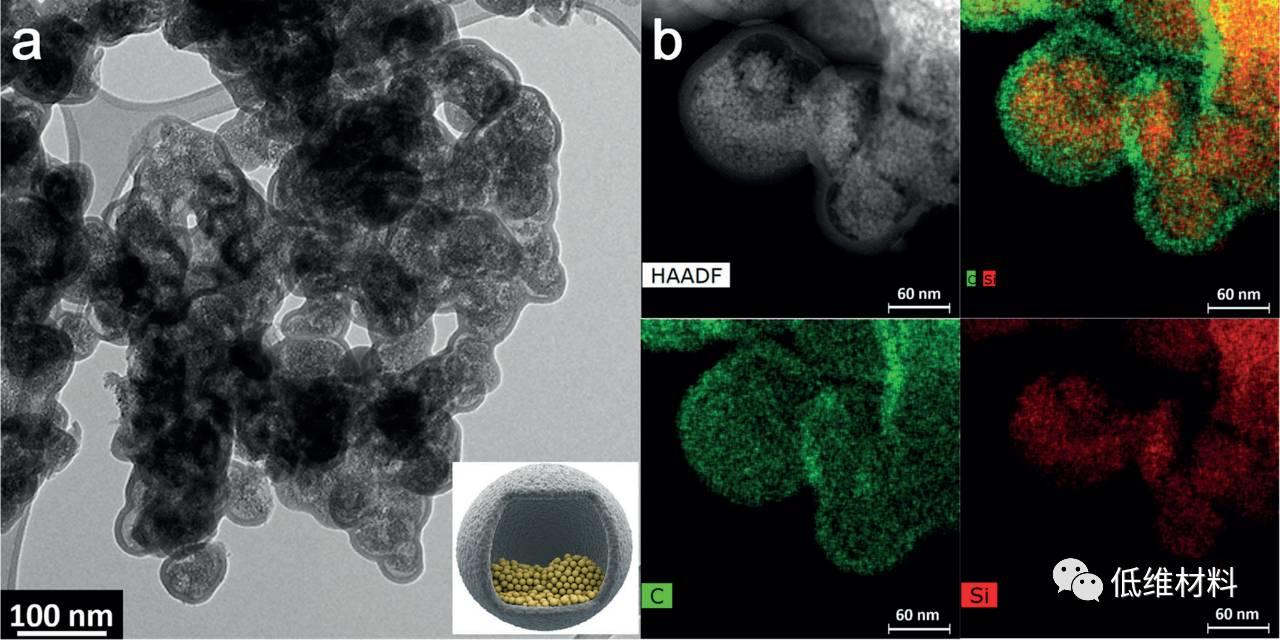 硅基负极优缺点,硅电池负极材料