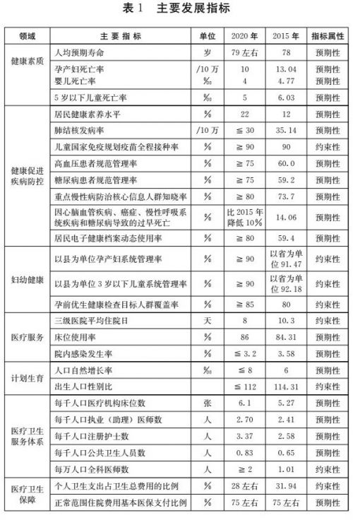 山东人均预期寿命达79.5岁,山东省各市平均寿命2020官方数据