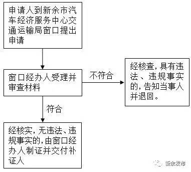 身份证、社保卡、居住证等常用证件丢了怎么补办？新余出高招！（内附各种证件补办方法，收藏）