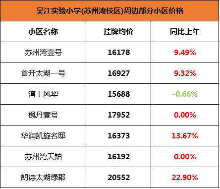 苏州振华学区房价格,苏州星海学区房价格