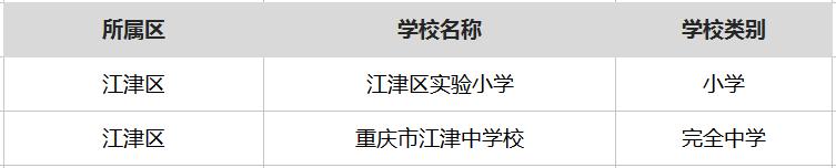 重庆最厉害的十所中学,重庆最厉害的5所大学