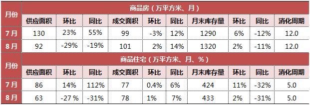 7分钟看懂楼市走势,70城近15年楼市走势图