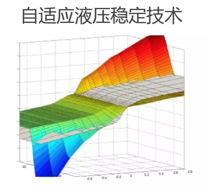 甲方：请把悬挂调软，再硬一点｜Y车评