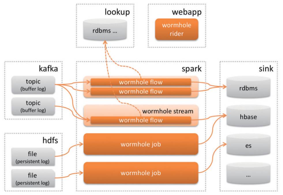 宜信ocr技术探索,宜信ehr系统
