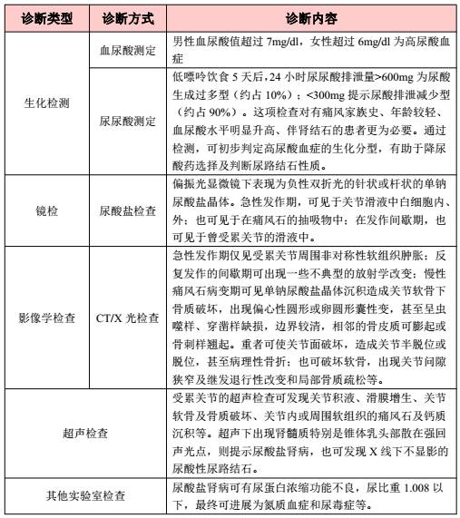 研发痛风药发展前景,抗痛风的药物有哪些