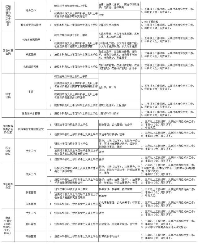 閾侀亾鏁欏笀鎷涜仒淇℃伅,鎷涜仒閾佽矾鏁欏笀