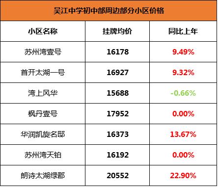 苏州振华学区房价格,苏州星海学区房价格