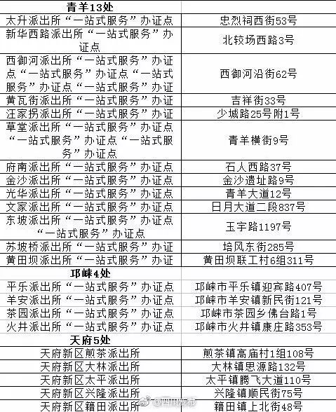 自拍身份证证件照免费,自拍身份证证件照在哪拍都可以吗