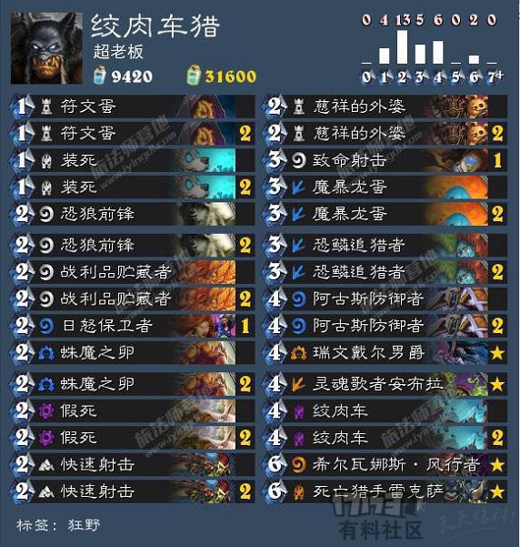 国服大神卡组介绍,王师傅最强卡组