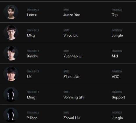 s7全球总决赛rng几强,s7rng总决赛几强