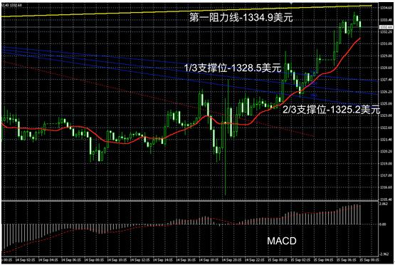 领峰贵金属直播间黄金白银,领峰现货黄金投资想要盈利怎么做