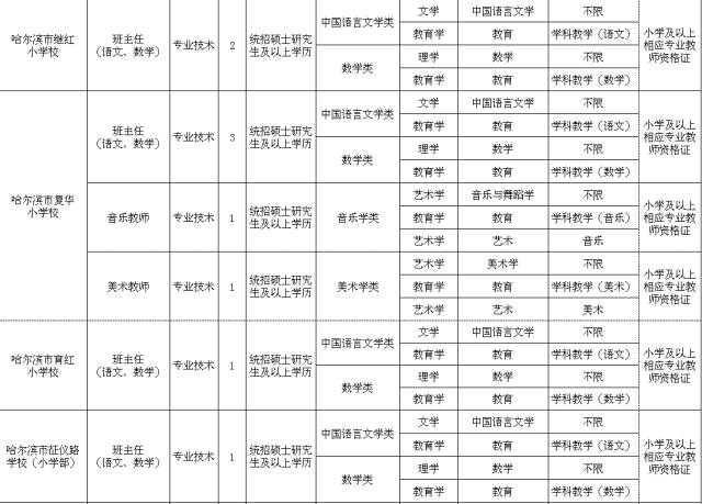 閾侀亾鏁欏笀鎷涜仒淇℃伅,鎷涜仒閾佽矾鏁欏笀
