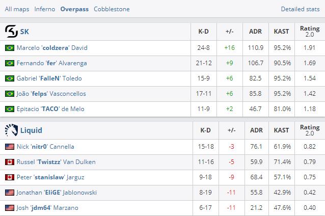 液体liquid战队封闭预选赛回放,liquid夺冠回顾