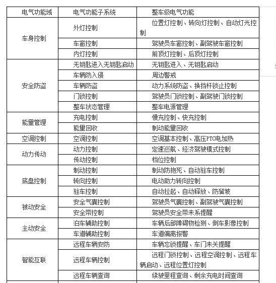 测试工程师要知道的知识,99%的工程师都不知道的技巧