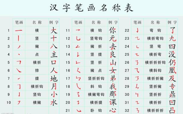 小学低年级字词专项练习,小学生字词基础知识