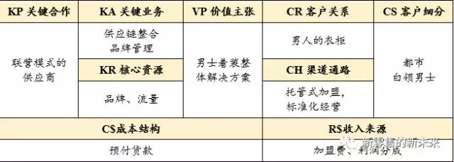 海澜之家最新零售消息,海澜之家零售商业模式分析