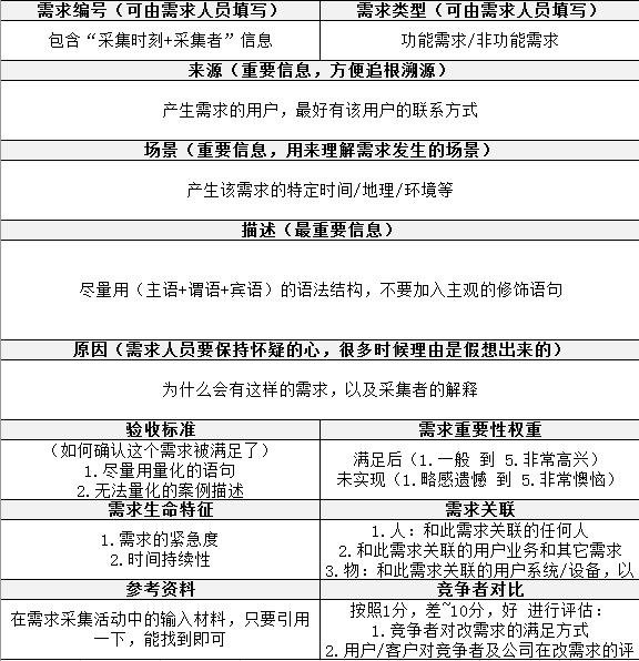 长文朗读视频如何制作,如何从0-1搭建一款产品