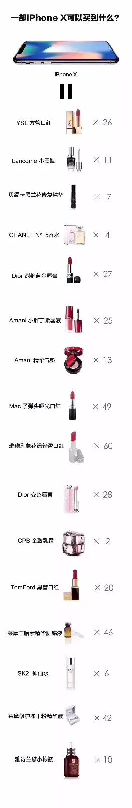 ¥8388的购物欲望清单，你甘心只写一部iPhone X吗？