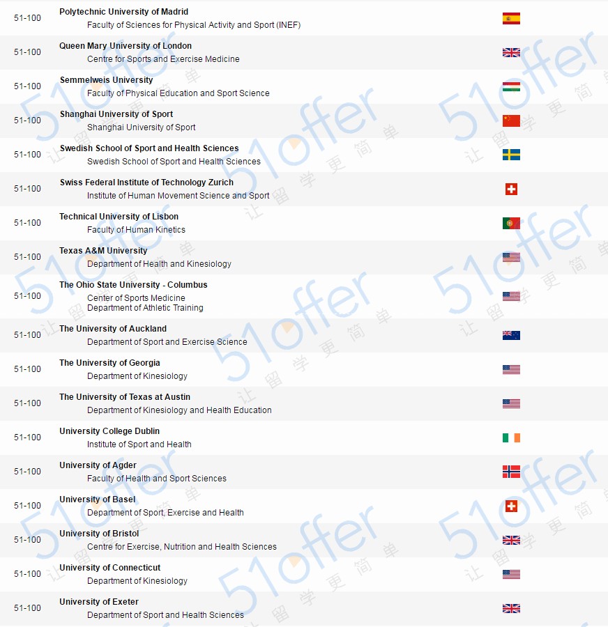 全国体院软科最新排名,软科学科全球排名