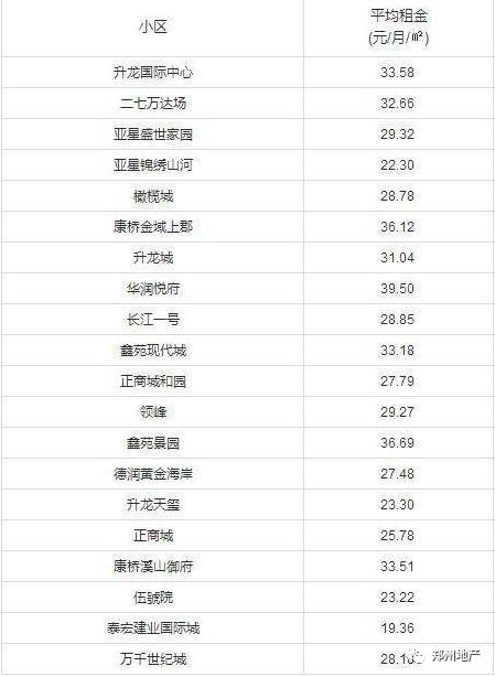 郑州房东减免租金的最新有效消息,郑州租房市场低迷房东等租客