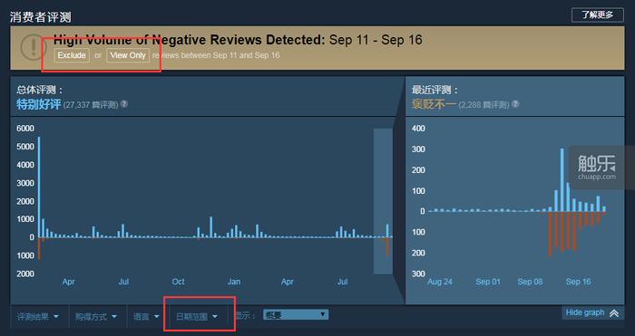 应对“评测轰炸”，Steam商店评测系统再次调整