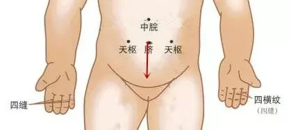 小儿过敏性咳喘有痰推拿管用吗,支气管肺炎多痰咳喘怎么推拿