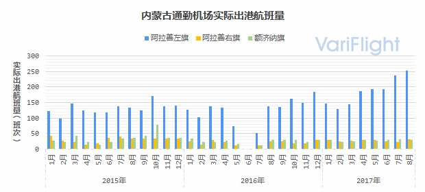 内蒙古机场发展前景,内蒙古通用机场发展前景