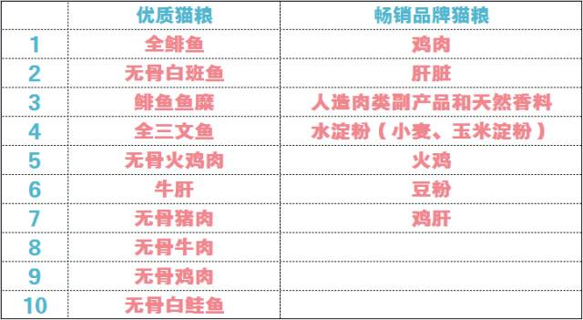 猫粮进口大牌,进口大颗粒猫粮