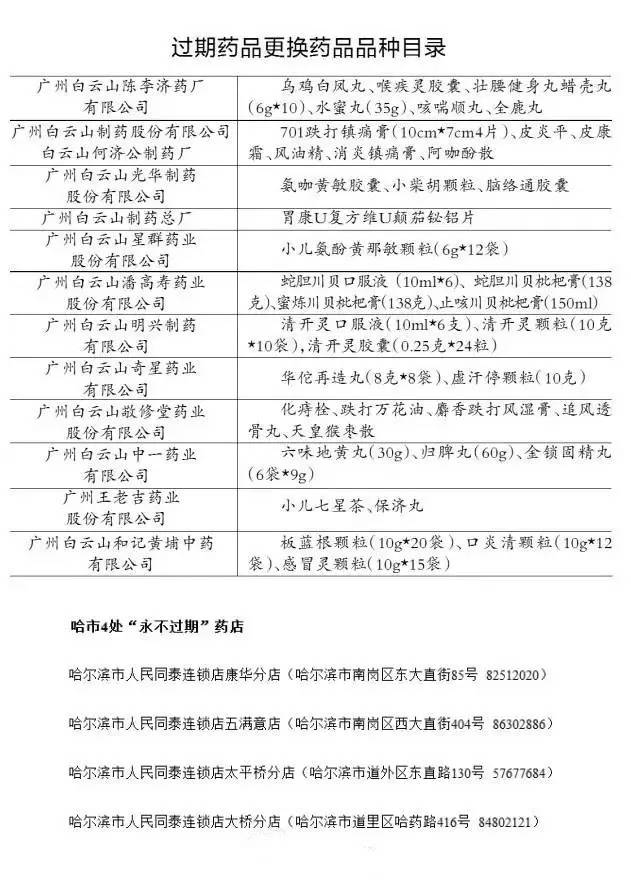哈尔滨有什么挣钱的新项目求推荐,哈市挣钱的项目