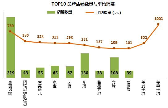 大数据｜“千”倍价差做美发，魔都女性几多欢喜几多愁