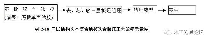 三层实木复合地板的施工流程,三层实木复合地板的结构