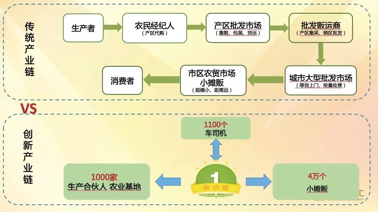 「大咖直播」独角兽是怎样炼成的——大搜车、宋小菜