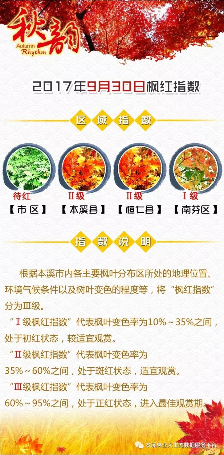 全年最美模式｜本溪预计接待游客650万人次交警送上全新“出行攻略”！