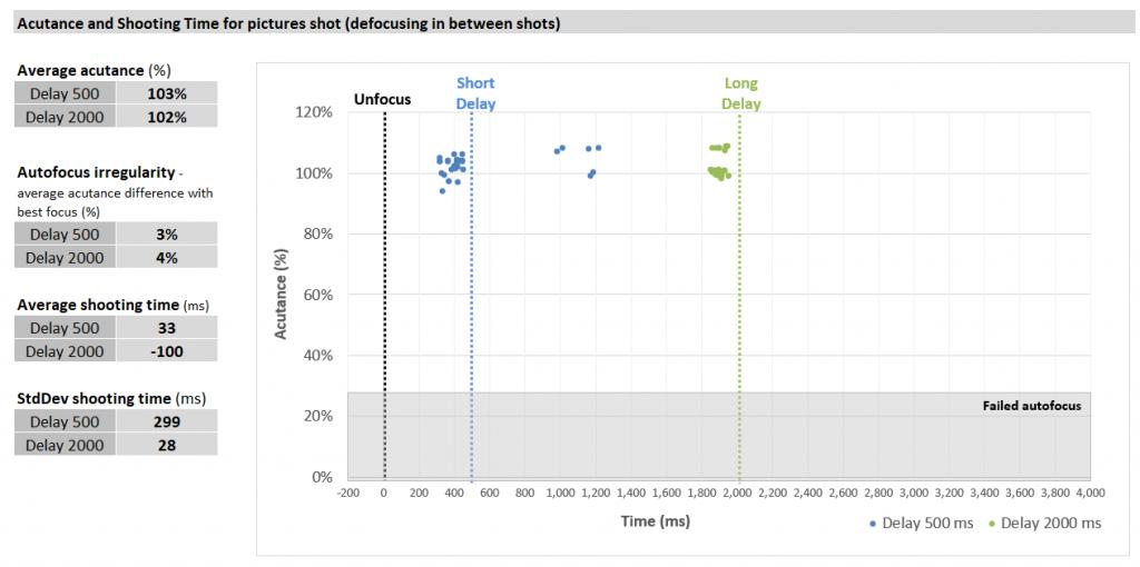 iphone8plus测评拍照,iphone13promax全屏拍照