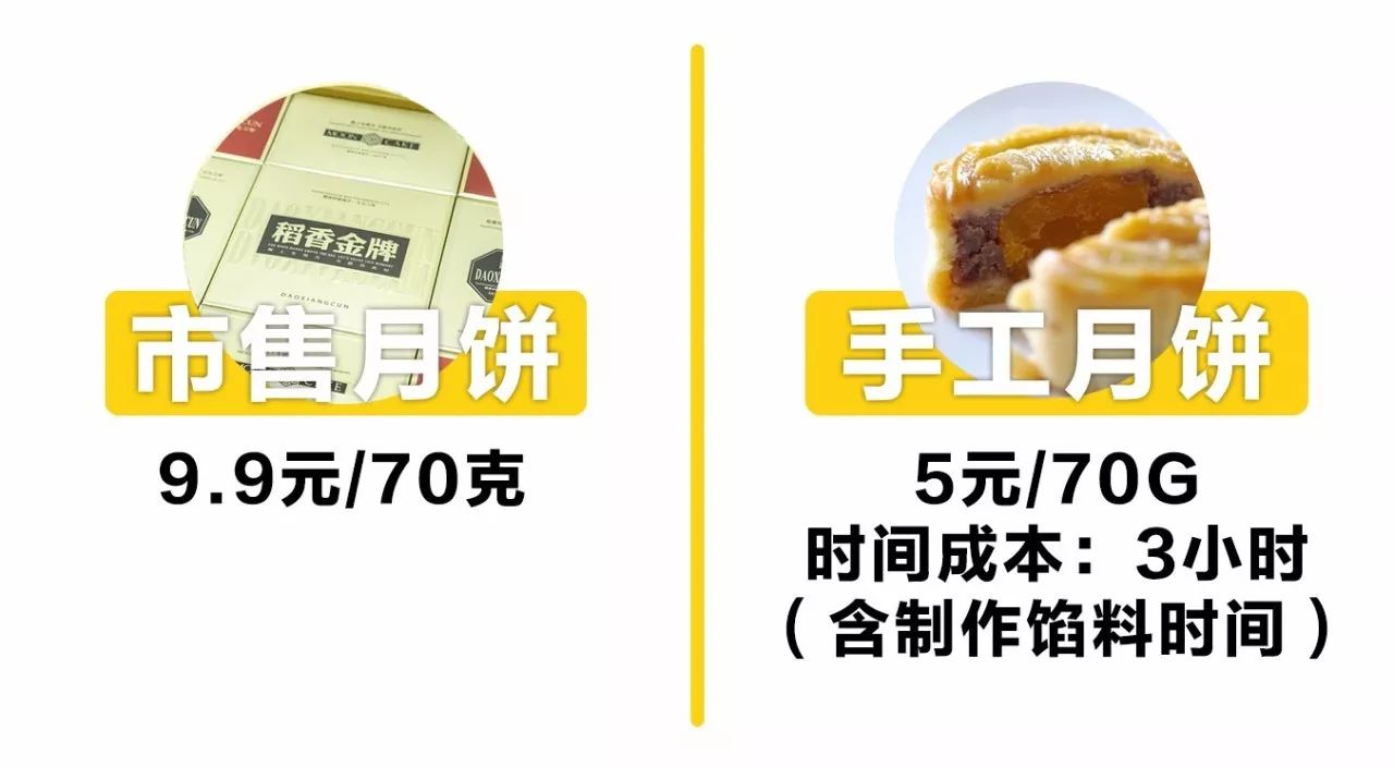 一次搞定三种口味的流心月饼,念叨了一年的diy月饼终于提上日程