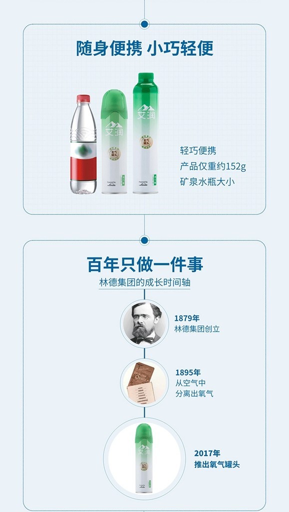 引领氧气呼吸新时代——艾润（Arooxy）活力氧（氧气罐头）山野小测