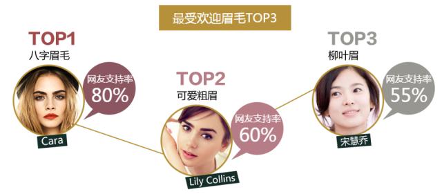 新手眉毛一直画不好,眉毛没修好多久能长出来